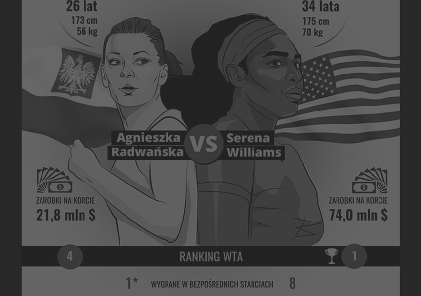 infografika-sport.pl-marta-kondrusik-grafik-komputerowy